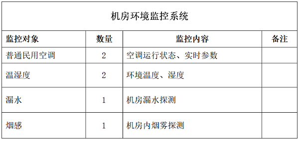 机房环境监控