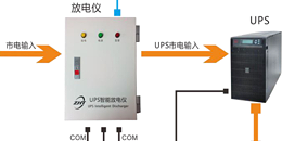 UPS网络集中监控管理