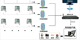 温湿度传感器