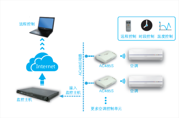 红外空调控制器