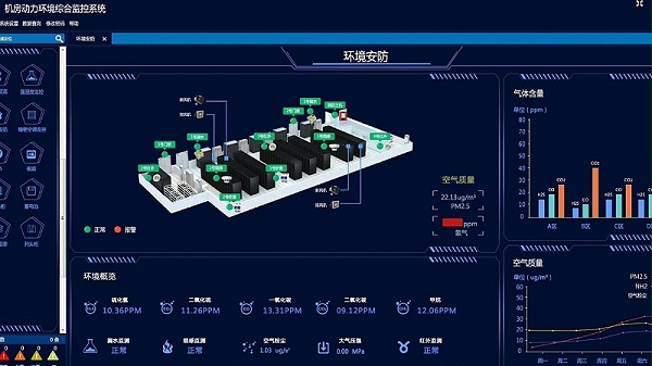 3D机房动力环境监控系统