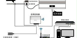 无线wifi空调控制器