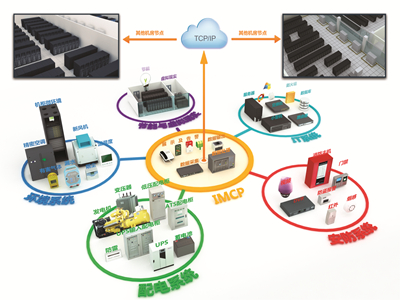 IMCP机房监控平台软件