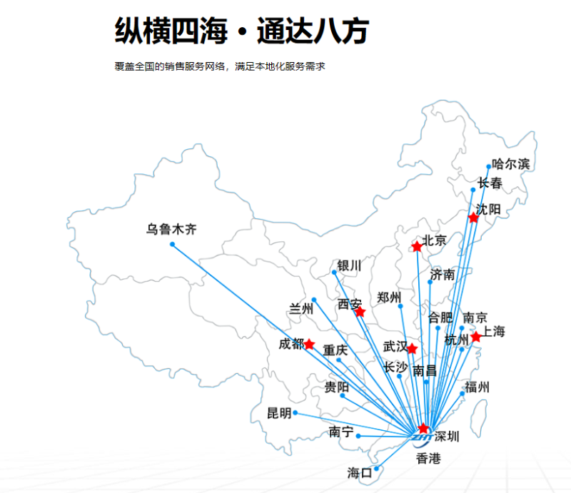 机房动环监控厂家新博2