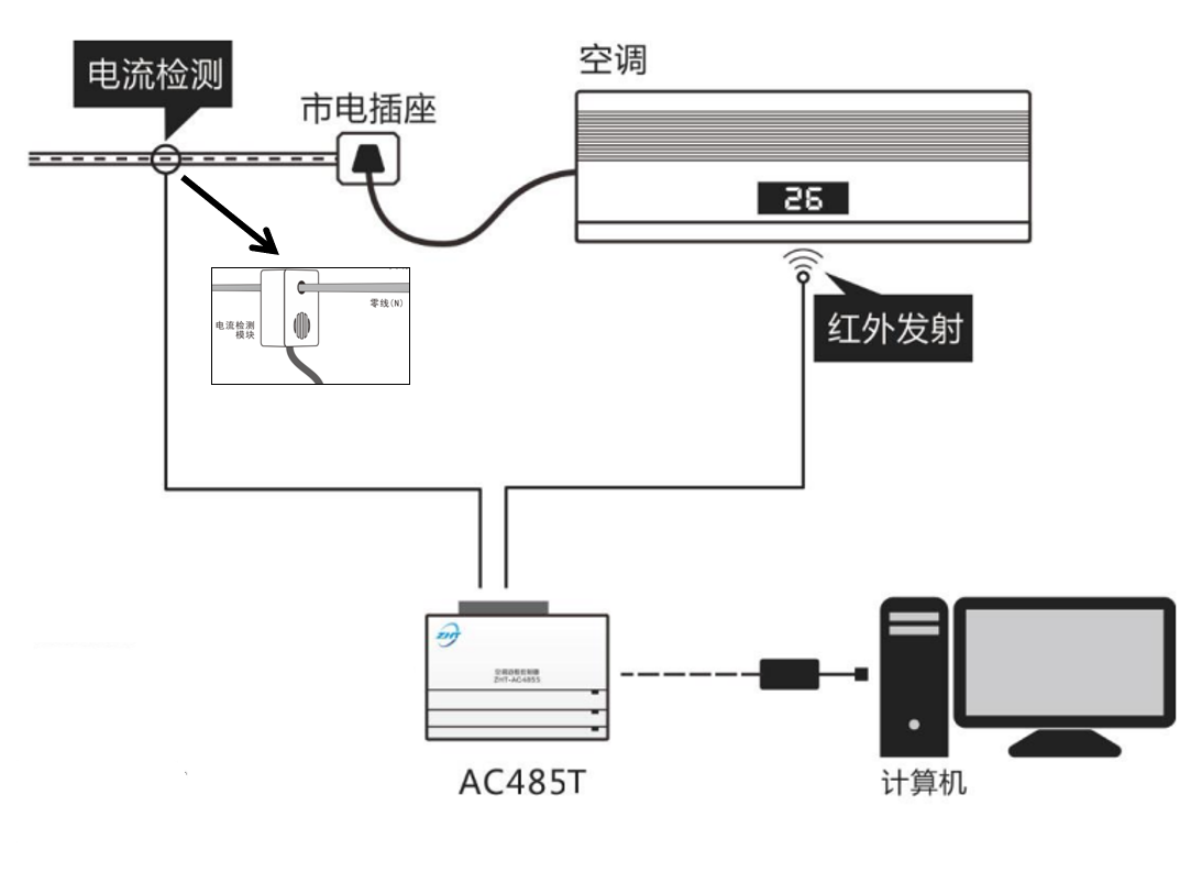 485型空调远程控制器