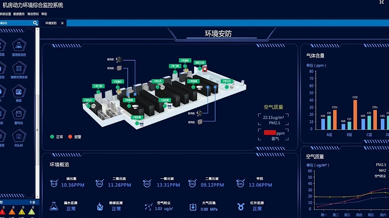 3D可视化机房动力环境监测系统