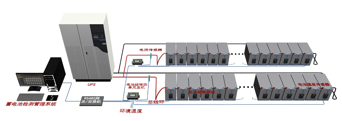 单体蓄电池监控解决方案