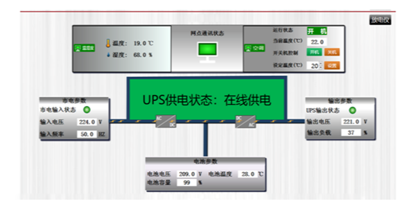 UPS蓄电池数据监控