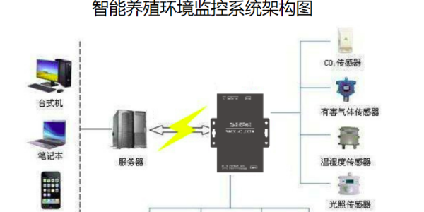 机房监控系统新博2