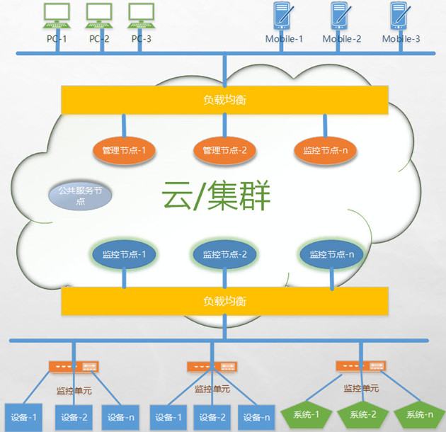 新博2物联云平台