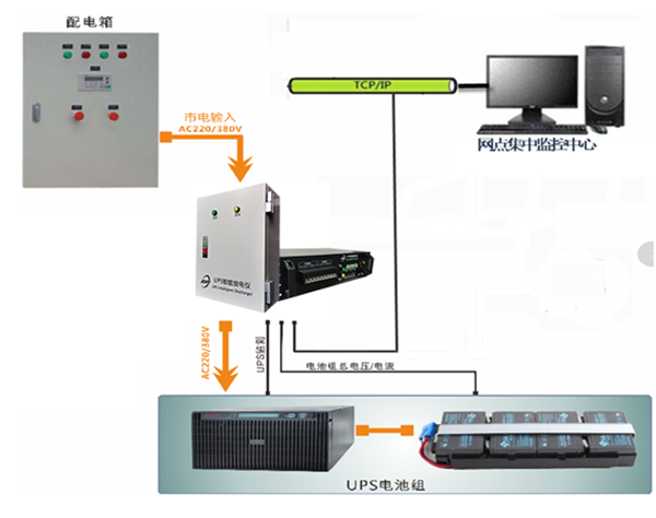 UPS蓄电池远程充放电解决方案