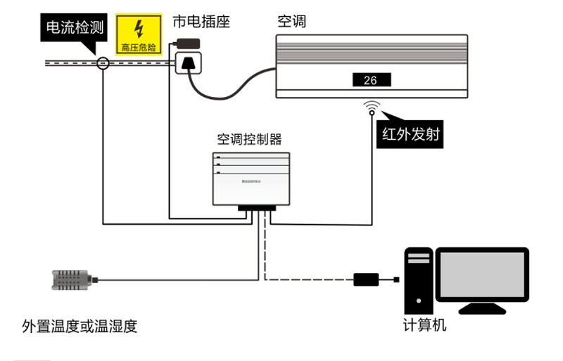 空调远程控制器安装