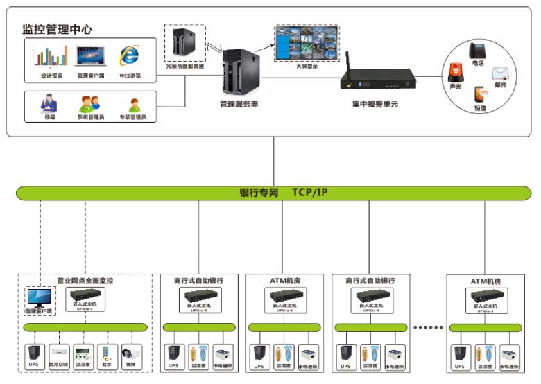 银行机房监控系统解决方案