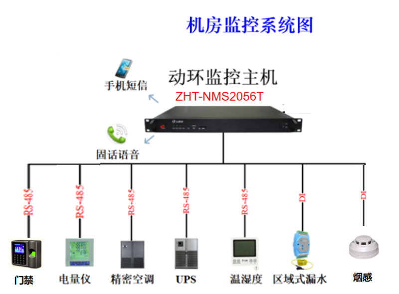 水电站机房动力环境监控系统