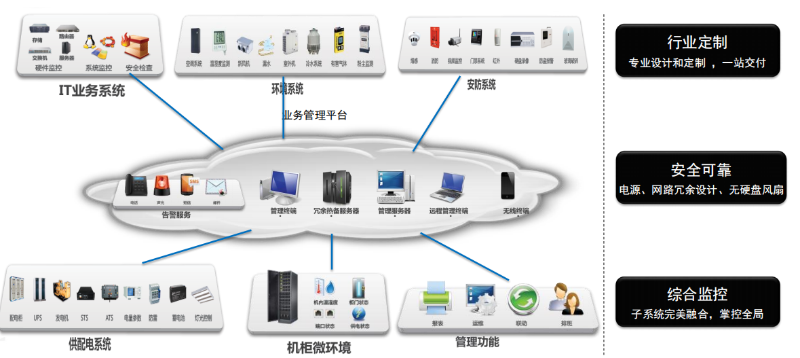 动环监控厂家新博2