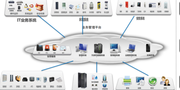 动环监控厂家新博2