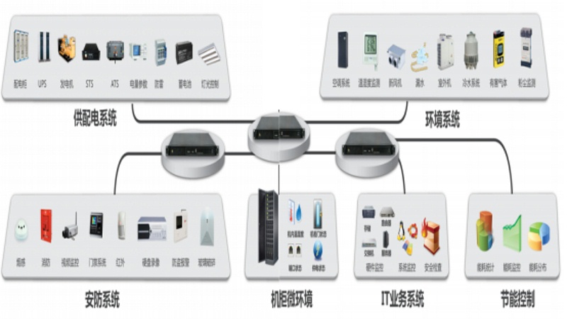 机房动力环境集中监控系统