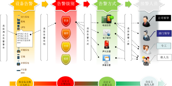 金昌机房动力环境监控系统