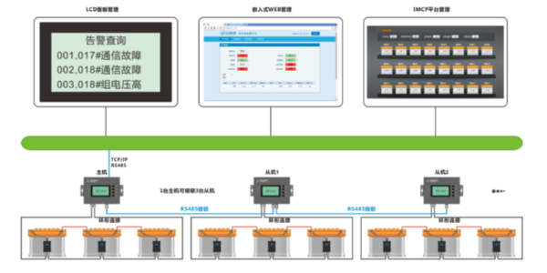 <i style='color:red'>蓄电池远程集中监测管理系统</i>,发生断电停电再无后顾之忧