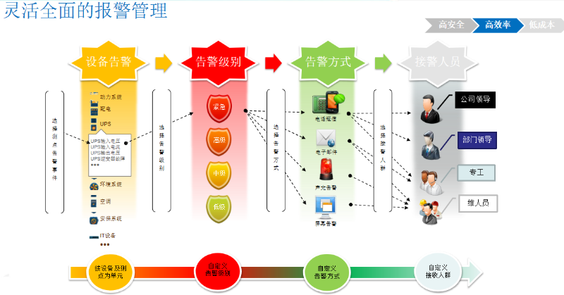 机房动环监控系统