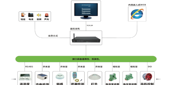 可实现数据采集自动报警功能的<i style='color:red'>机房动环监控主机</i>