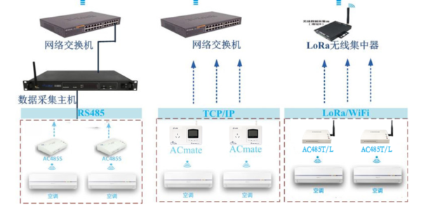 空调集中监控