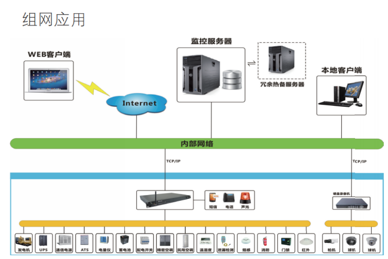 动环监控系统