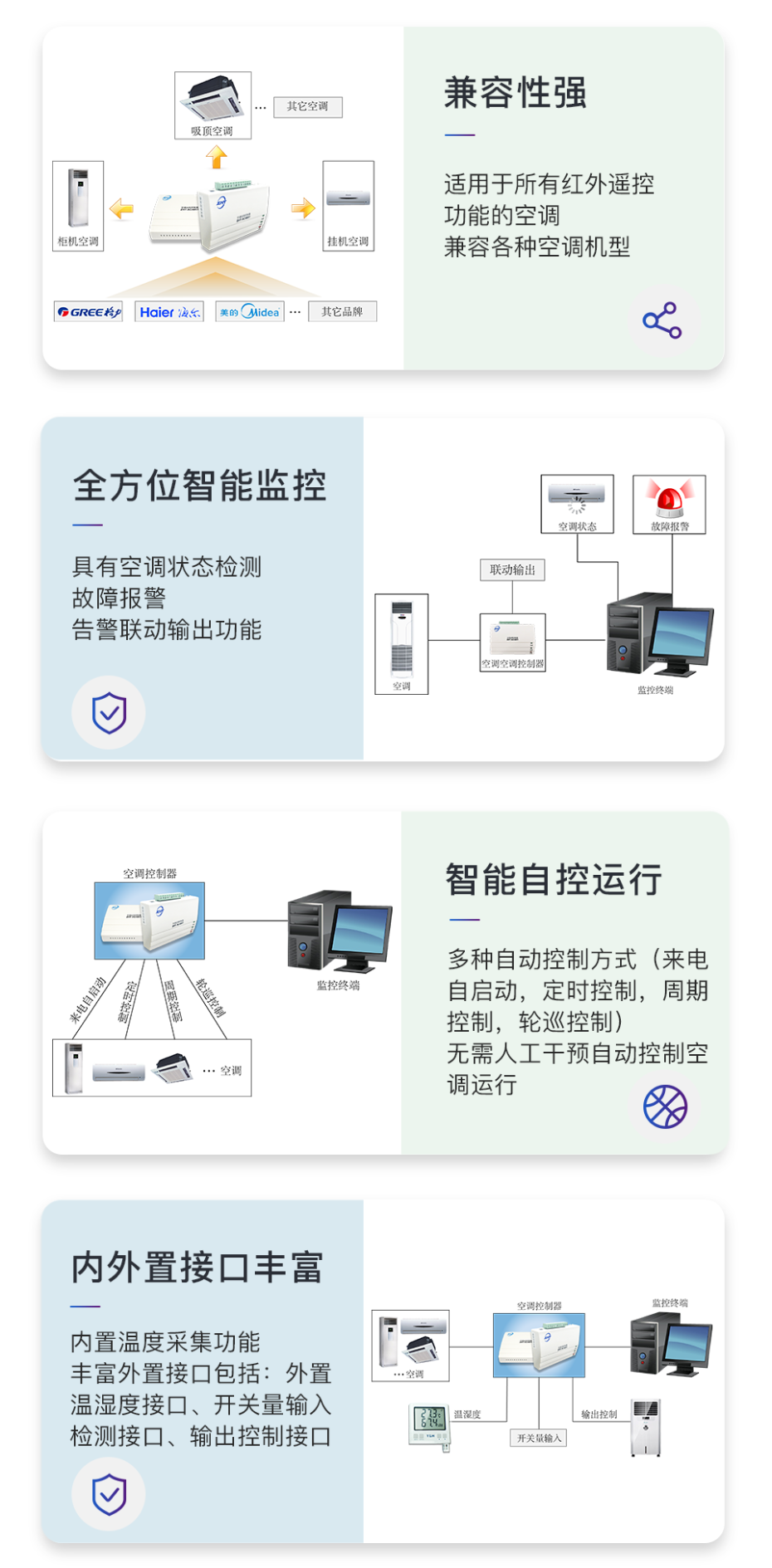 AC485T空调控制器特色图