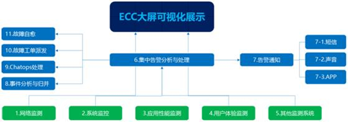 DCRun数据中心运维管理平台