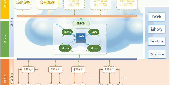 动环监控系统