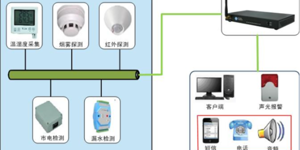 德宏动力环境监控系统