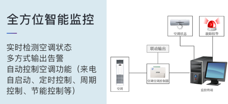 新博2基站空调节能控制器