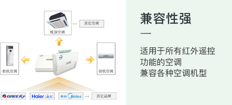 新博2基站空调节能控制器