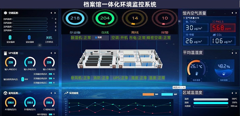 新博2档案室环境监控系统演示页面