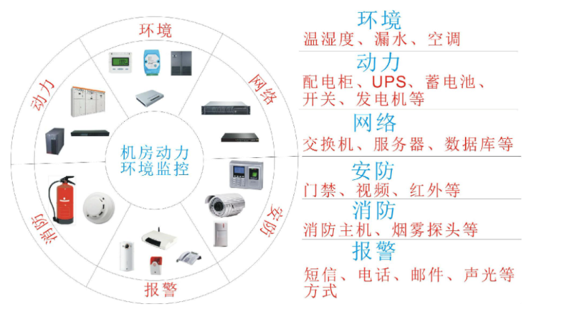 动环监控管理系统