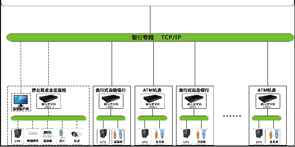 金融银行的机房监控系统怎么样？动环专业厂家带你了解