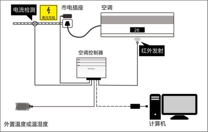 空调集中控制系统