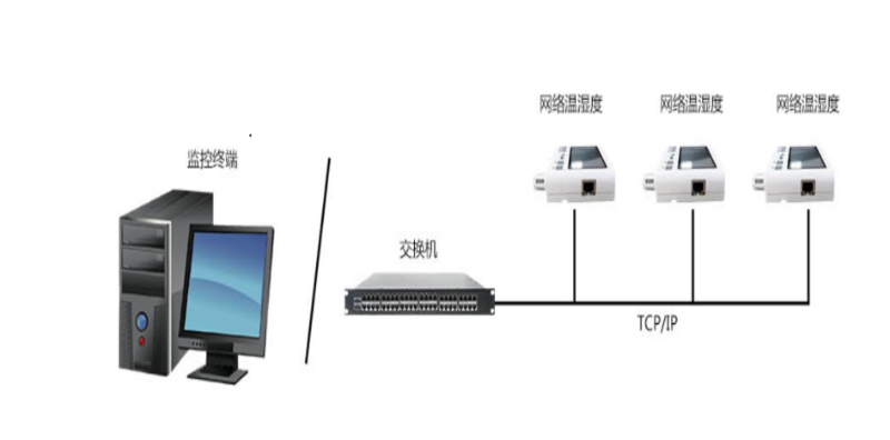 温湿度传感器