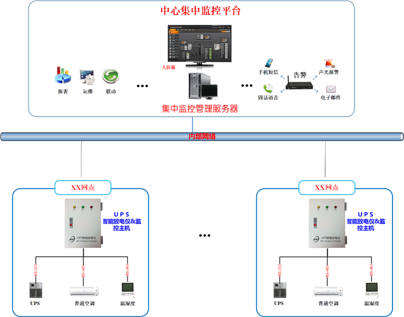 UPS蓄电池远程充放电解决方案拓扑