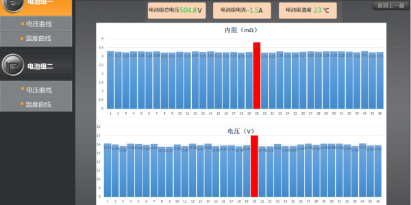 机房动力环境监控系统品牌厂家