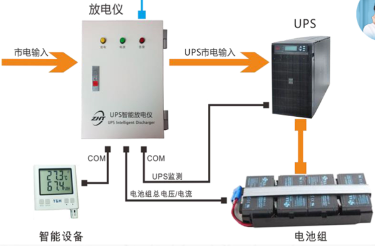 UPS集中监控管理解决方案