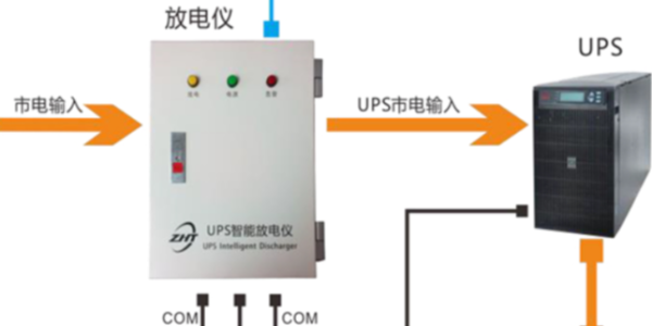 UPS网络集中监控管理