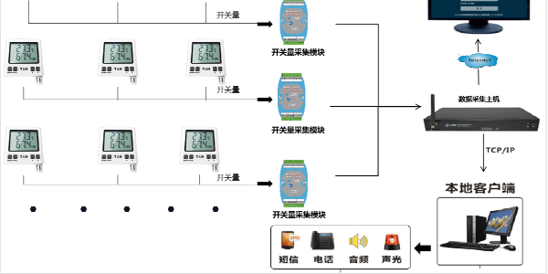 温湿度传感器