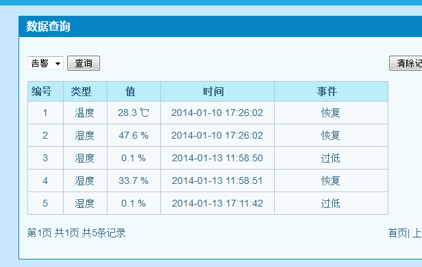 温湿度实时监测系统