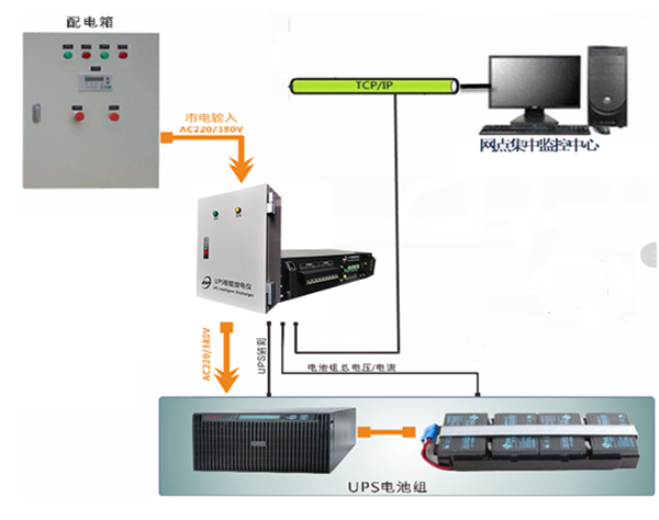 UPS蓄电池远程充放电解决方案组成