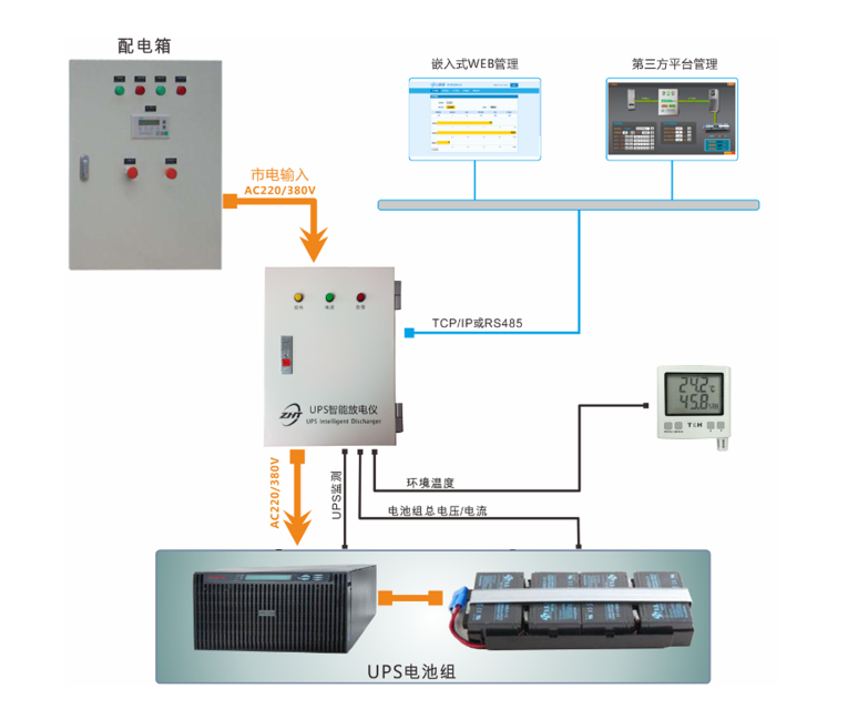 UPS智能放电仪