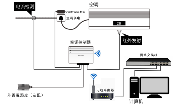 无线wifi空调控制器