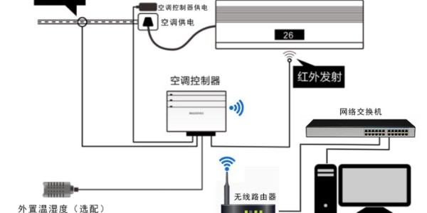 民用空调品牌介绍【个人观点哦】